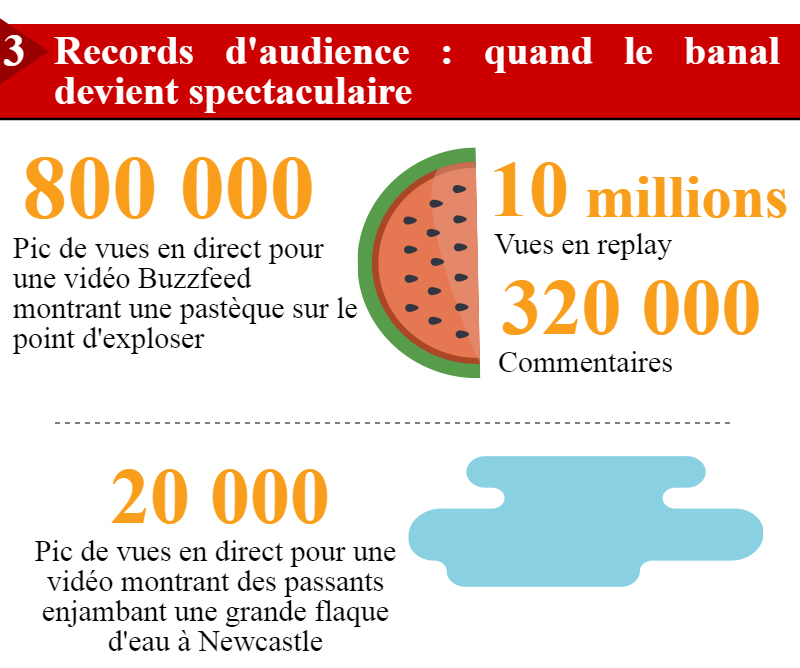 Source: http://www.inaglobal.fr/numerique/article/facebook-live-et-periscope-5-enjeux-de-la-diffusion-en-direct-9280