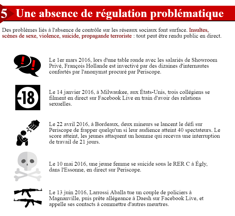 Source: http://www.inaglobal.fr/numerique/article/facebook-live-et-periscope-5-enjeux-de-la-diffusion-en-direct-9280